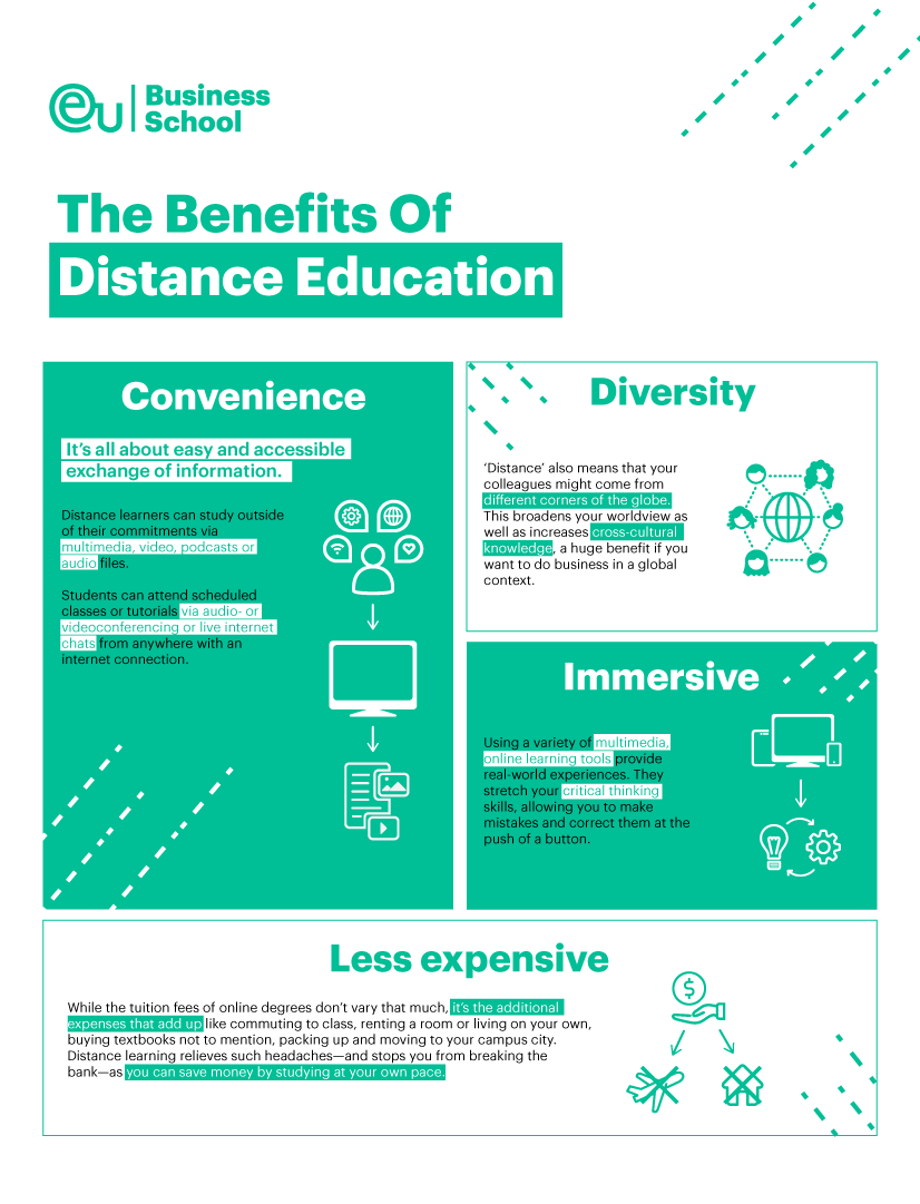 The Benefits Of Distance Education Eu Business School