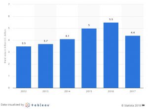 Under armour brand value